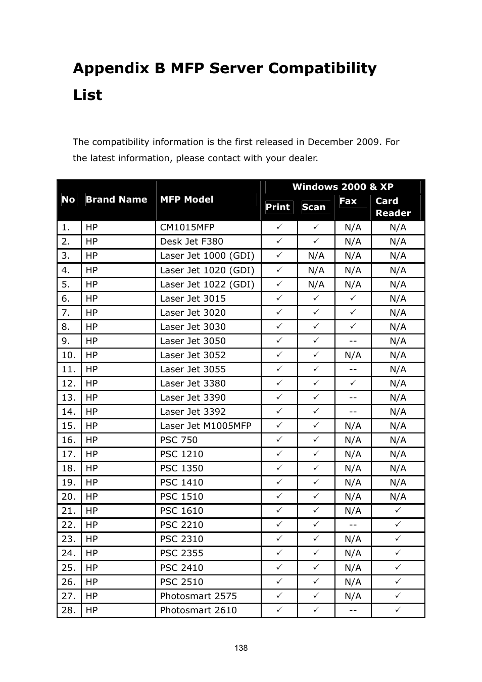 Appendix b mfp server compatibility list | PLANET FPS-1012N User Manual | Page 138 / 141