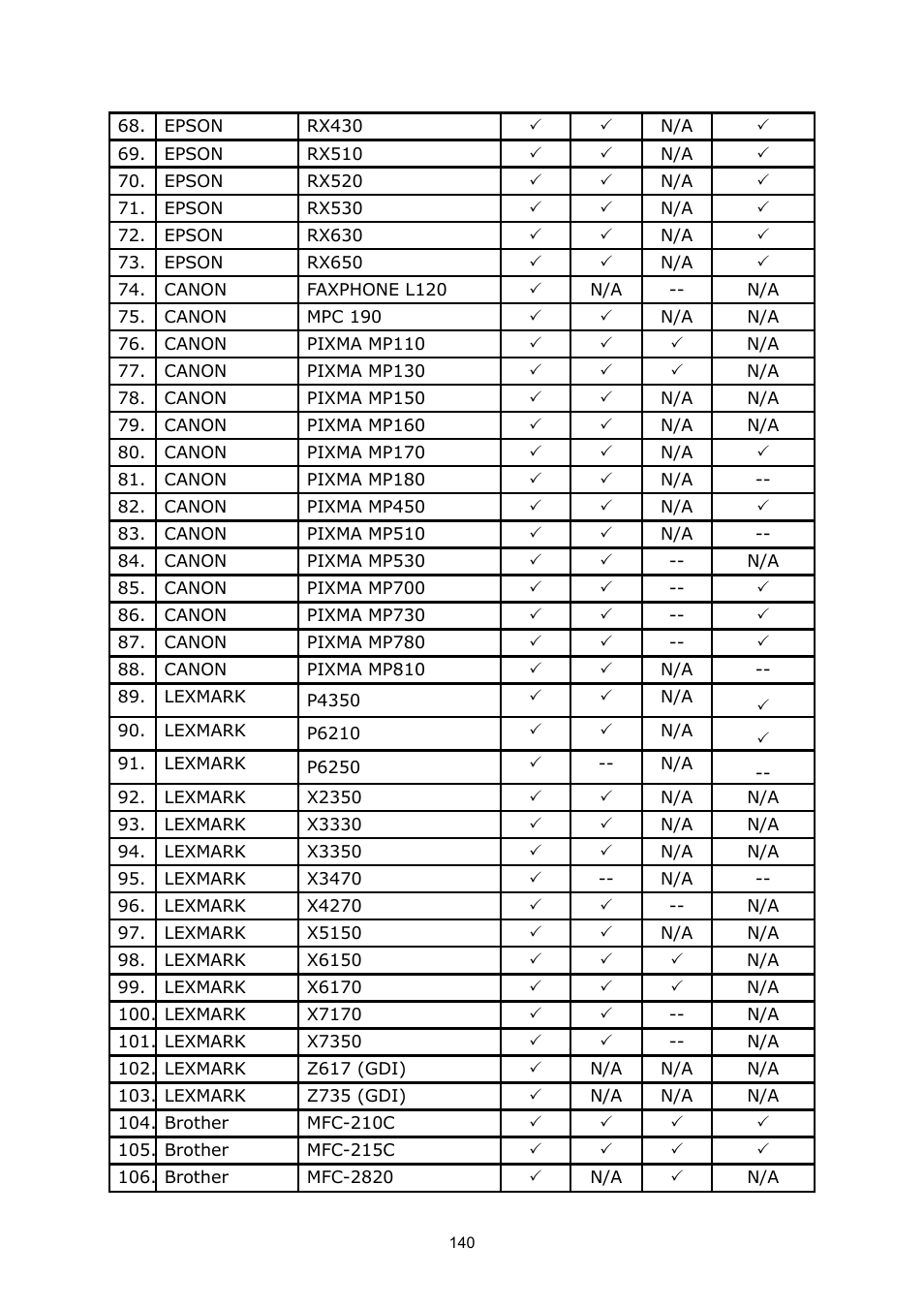 PLANET FPS-1012N User Manual | Page 140 / 141