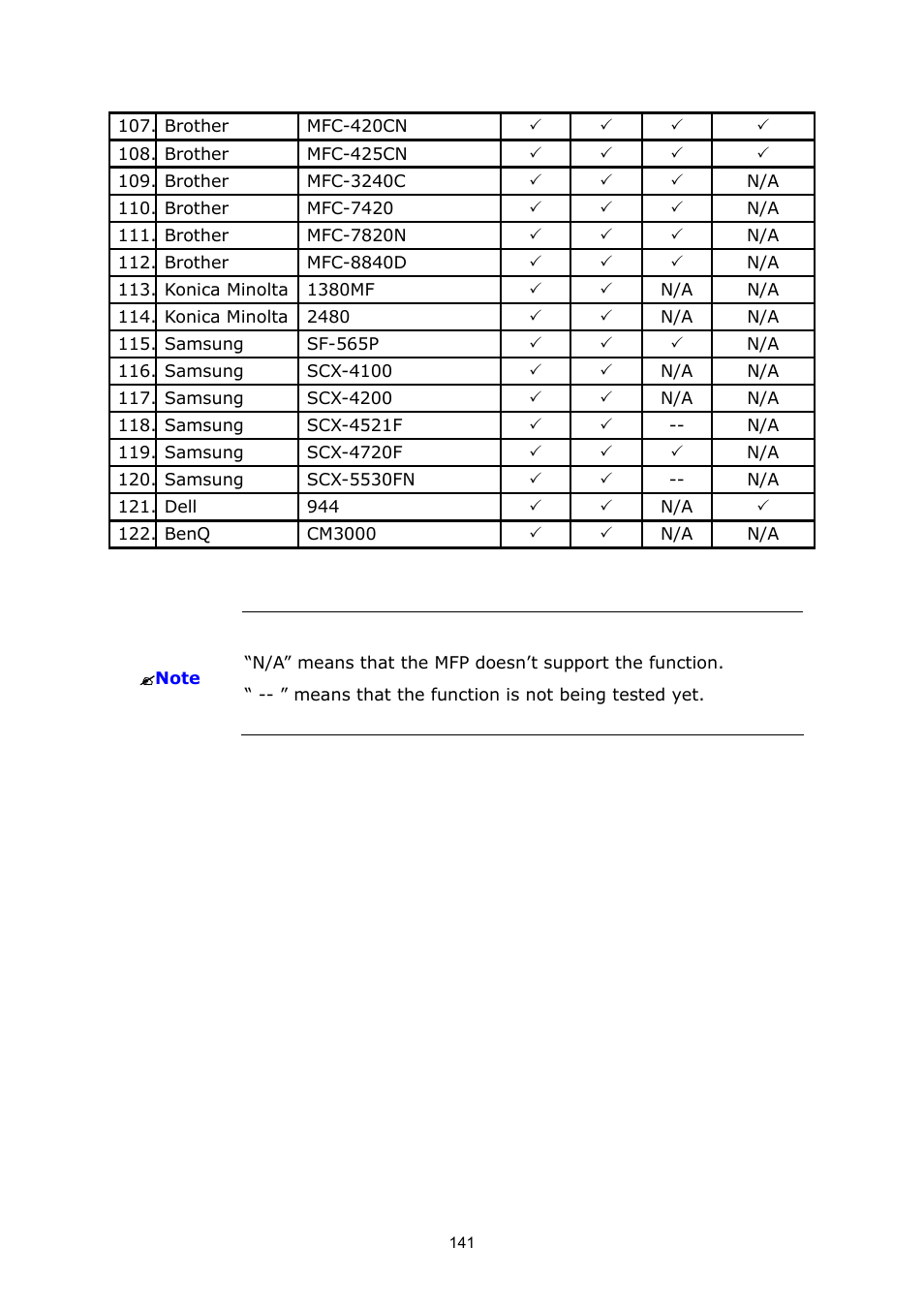 PLANET FPS-1012N User Manual | Page 141 / 141