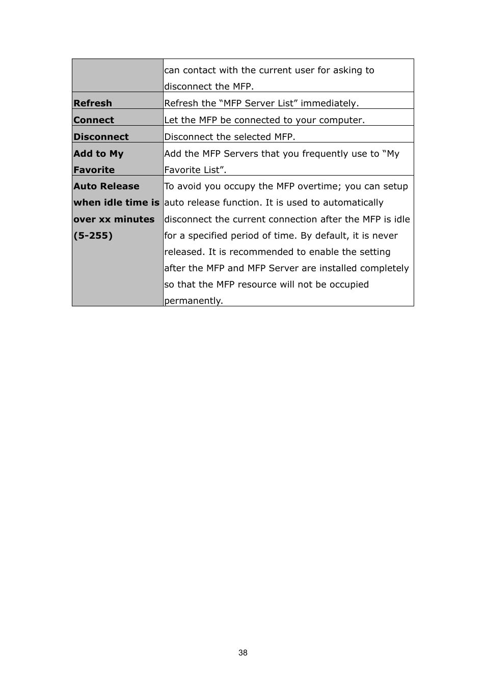 PLANET FPS-1012N User Manual | Page 38 / 141