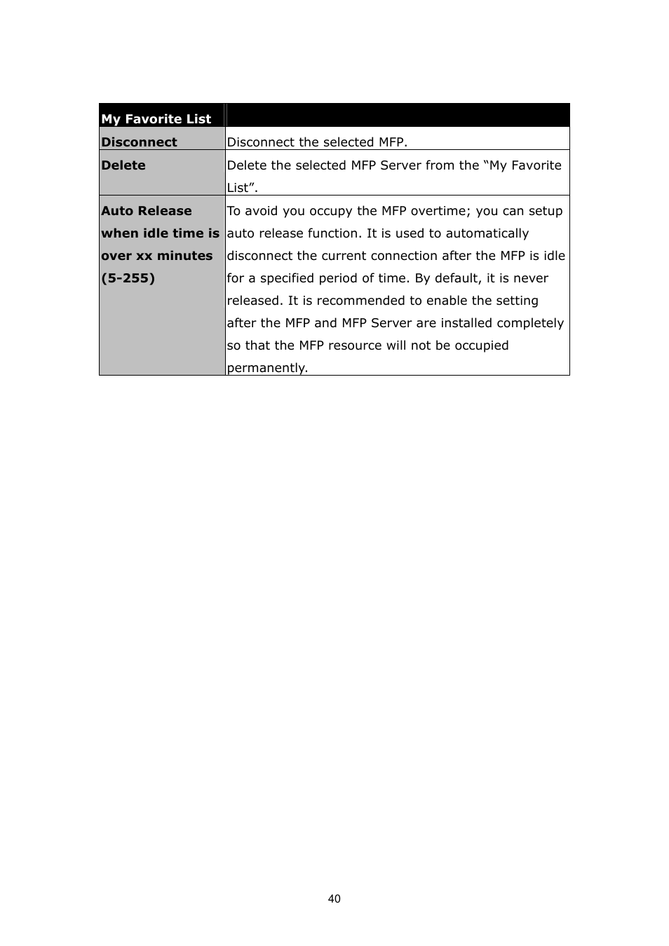 PLANET FPS-1012N User Manual | Page 40 / 141