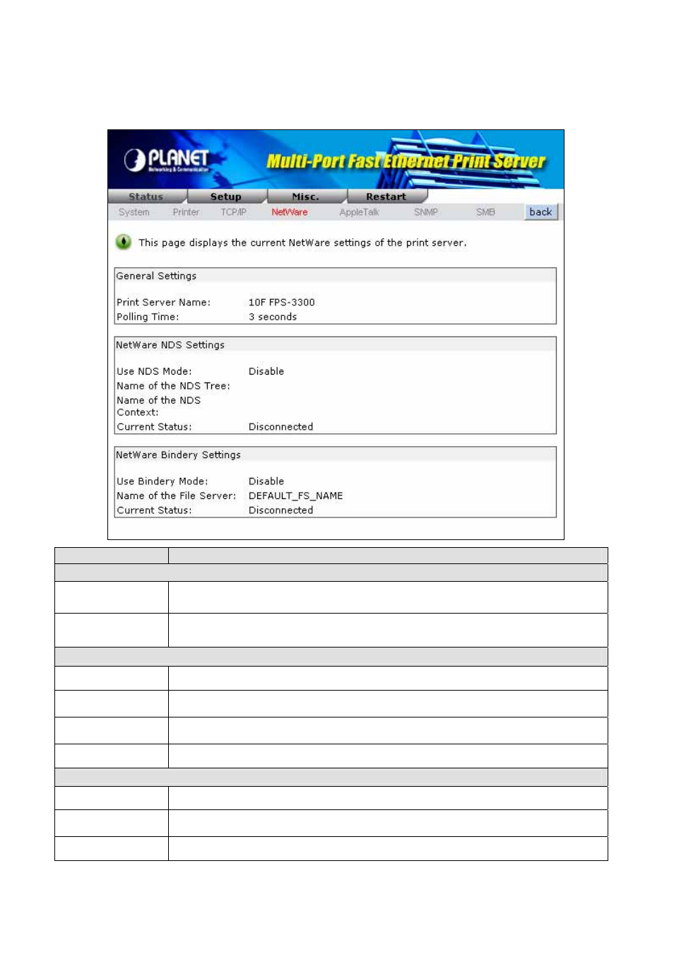 4 netware | PLANET FPS-3300 User Manual | Page 30 / 71