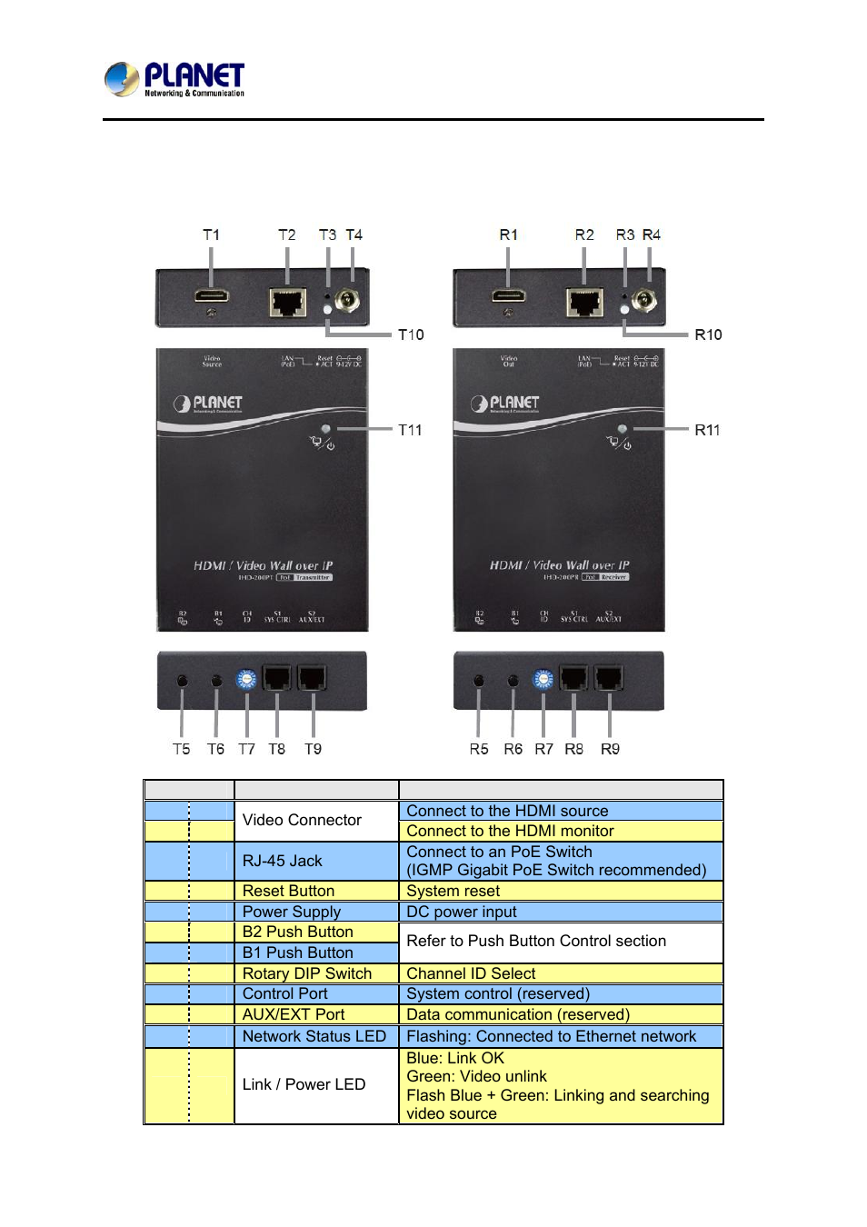 5 physical description, Hysical, Escription | PLANET IHD-200PR User Manual | Page 11 / 54