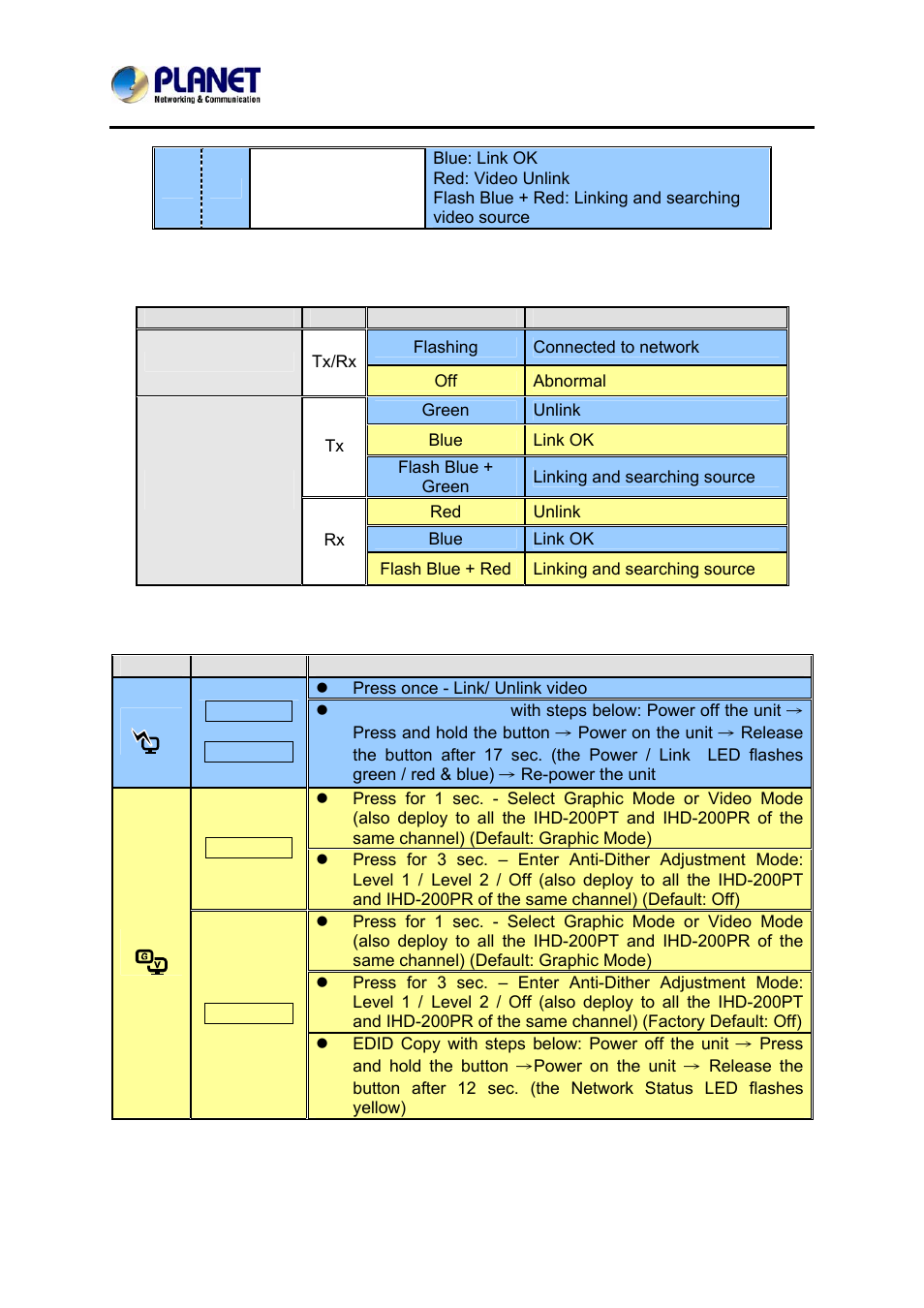 PLANET IHD-200PR User Manual | Page 12 / 54