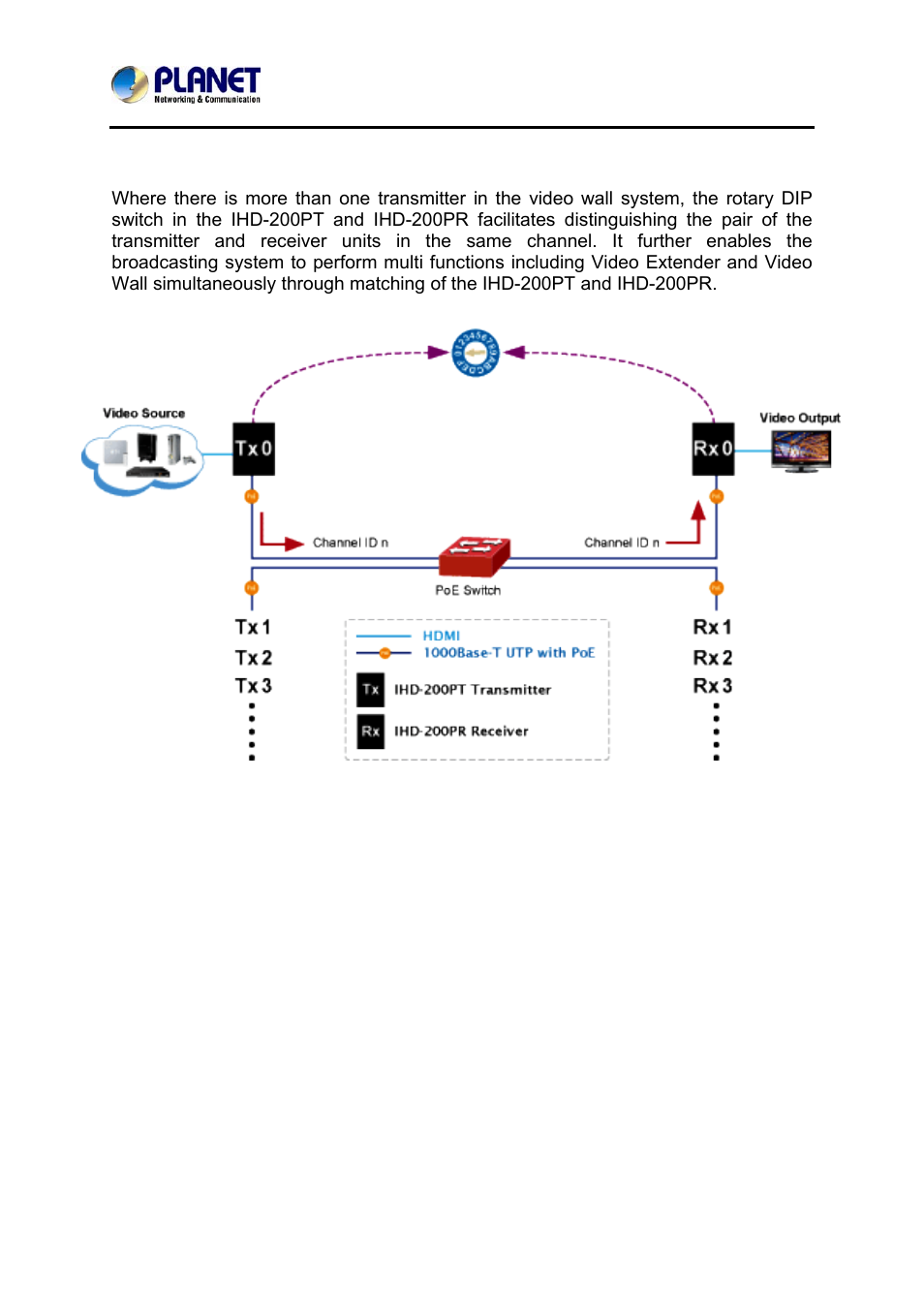 PLANET IHD-200PR User Manual | Page 14 / 54