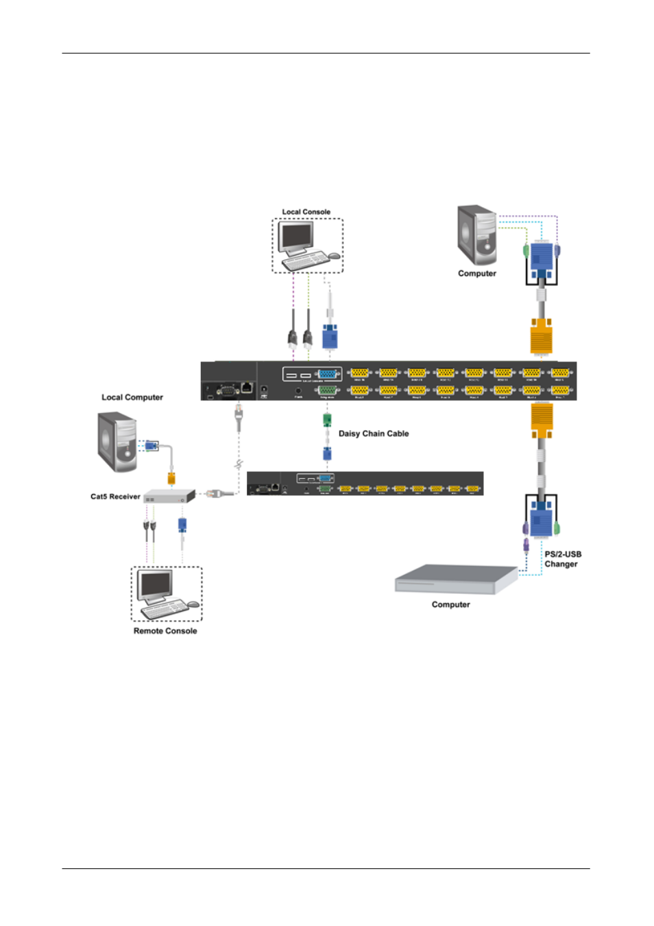 2 computer/server installation, 1 cat5 kvm on host side, Computer/server installation | Cat5 kvm on host side | PLANET IKVM-16010 User Manual | Page 12 / 38