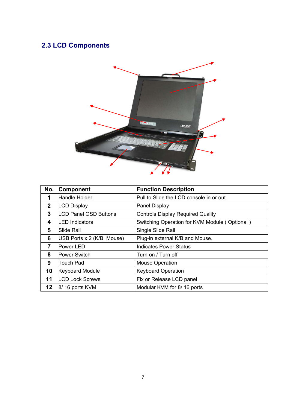 3 lcd components | PLANET IKVM-17080 User Manual | Page 13 / 62