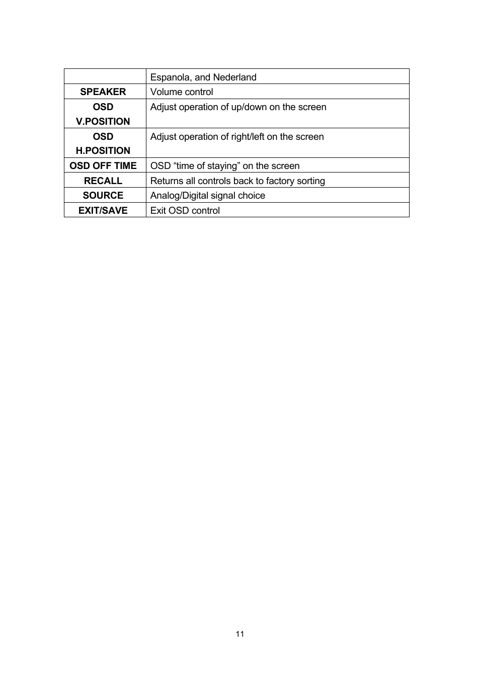 PLANET IKVM-17080 User Manual | Page 17 / 62