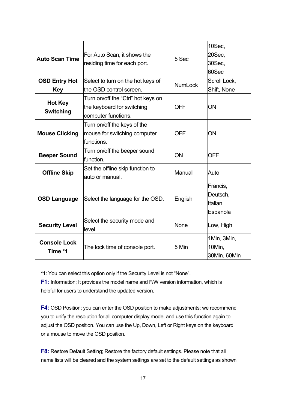 PLANET IKVM-17080 User Manual | Page 23 / 62