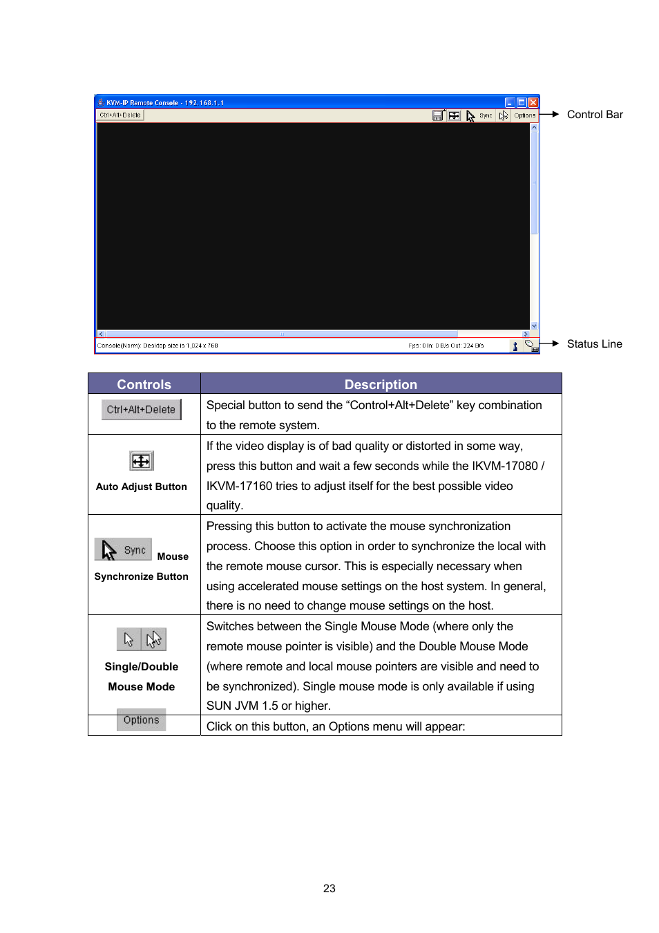 PLANET IKVM-17080 User Manual | Page 29 / 62