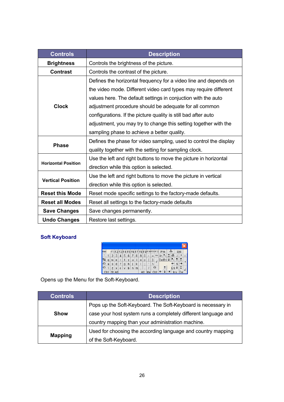 PLANET IKVM-17080 User Manual | Page 32 / 62