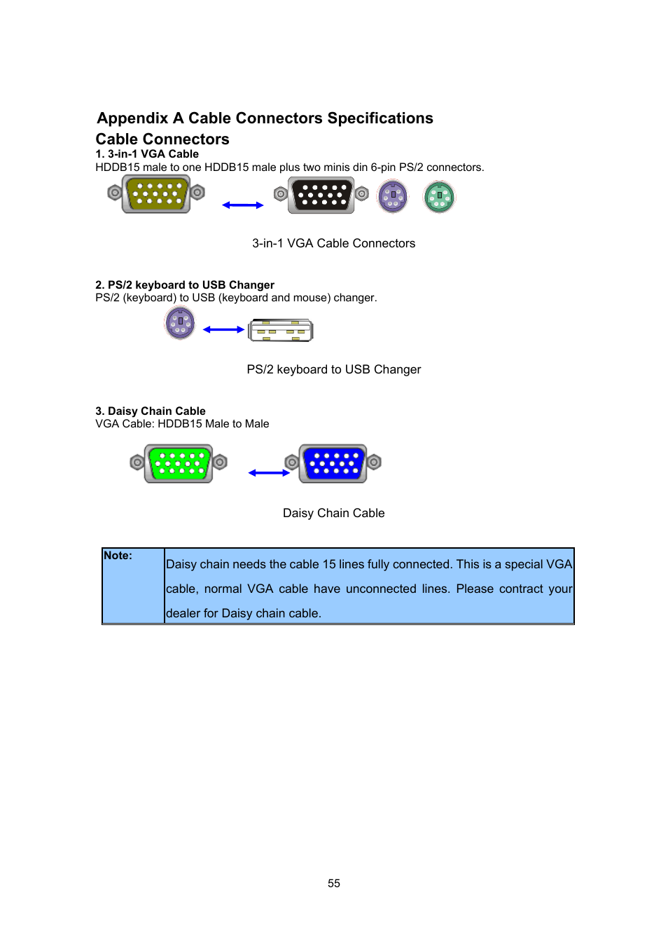 Appendix a cable connectors specifications | PLANET IKVM-17080 User Manual | Page 61 / 62