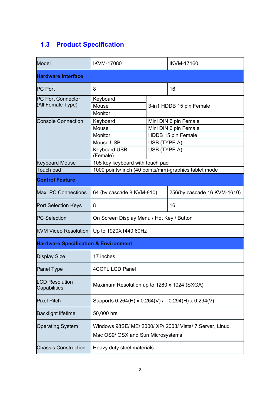 3 product specification | PLANET IKVM-17080 User Manual | Page 8 / 62