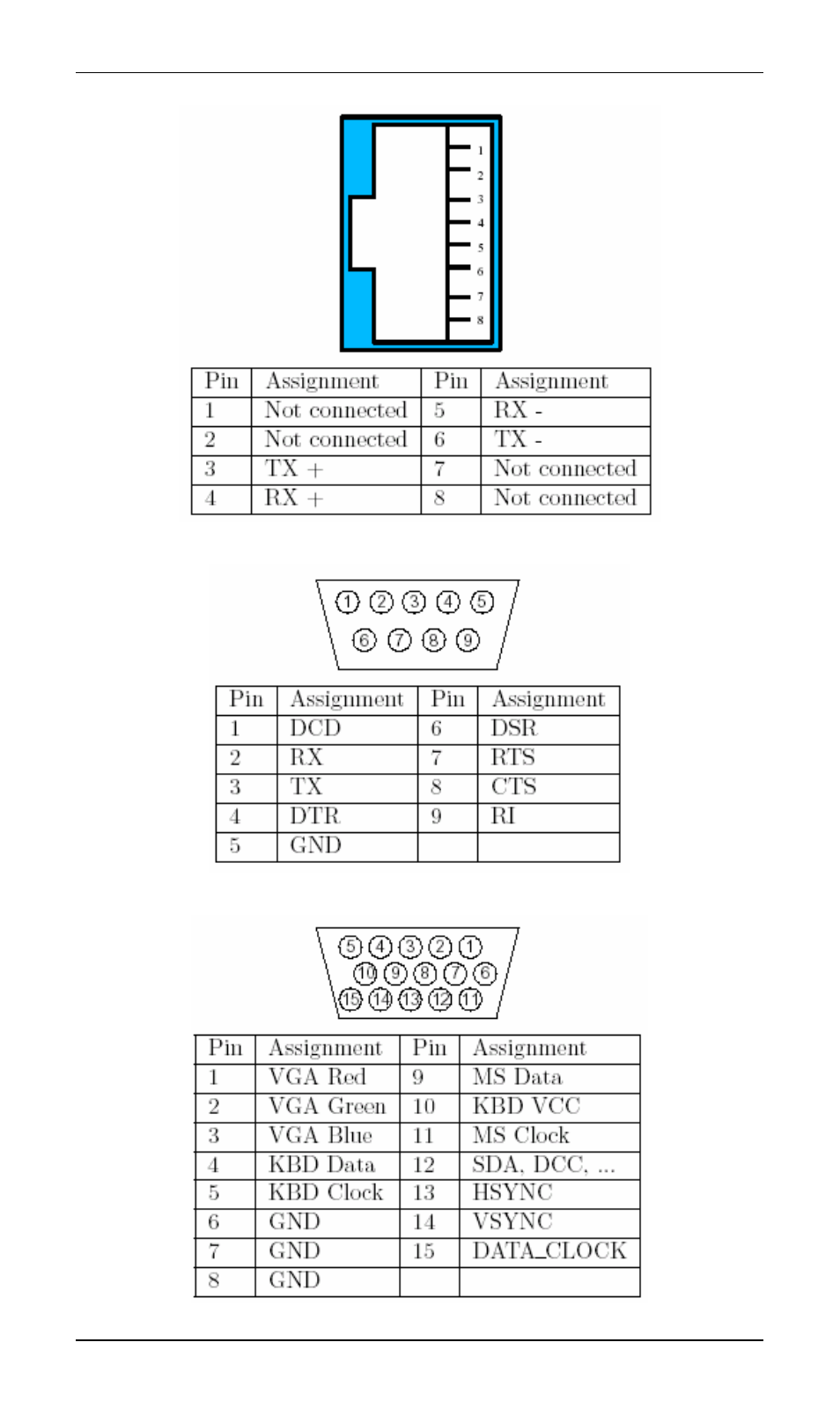 PLANET IKVM-8000 User Manual | Page 71 / 75