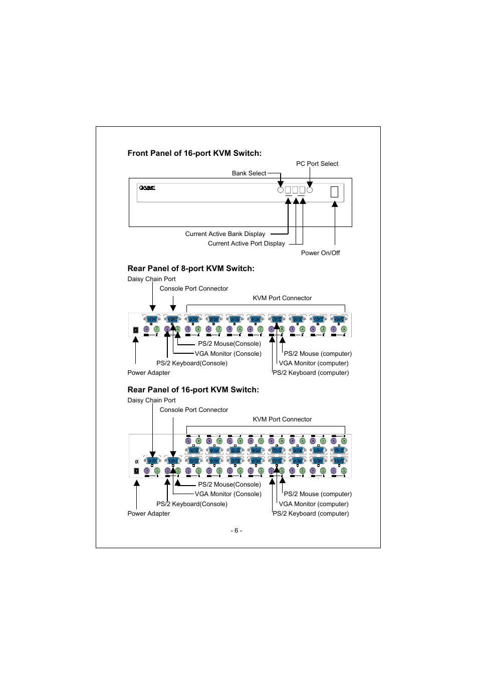 Front panel of 16-port kvm switch, Rear panel of 8-port kvm switch, Rear panel of 16-port kvm switch | Pc port select, Bank select | PLANET KVM-1600 User Manual | Page 10 / 27