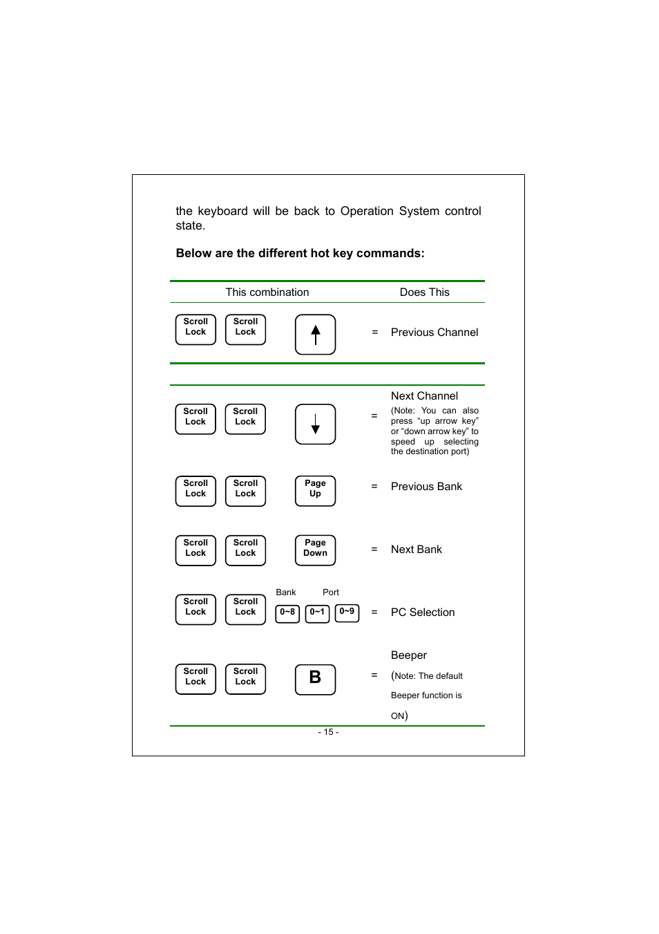 PLANET KVM-1600 User Manual | Page 19 / 27