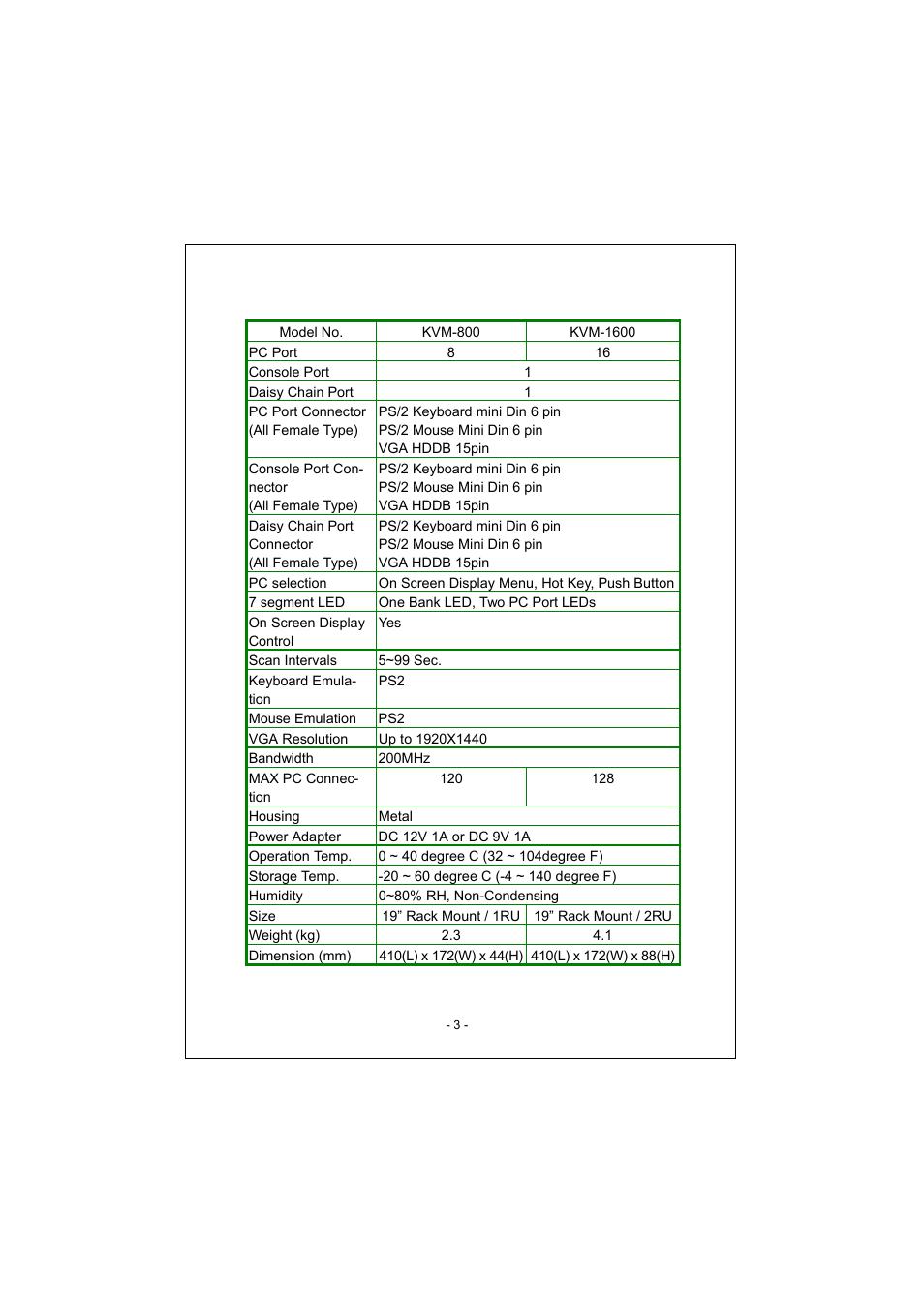 3 technical specifications | PLANET KVM-1600 User Manual | Page 7 / 27