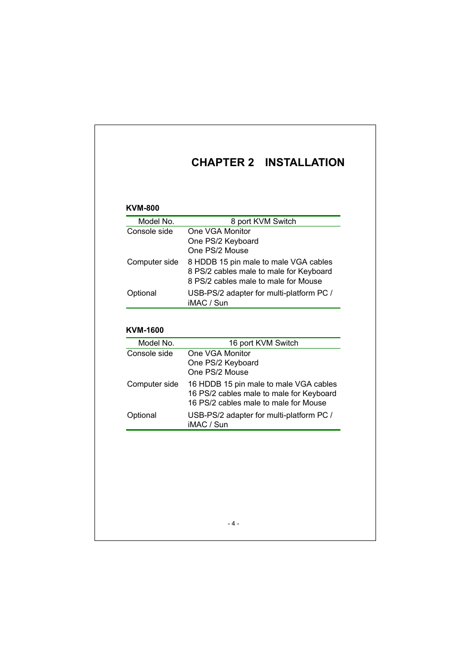 Chapter 2 installation | PLANET KVM-1600 User Manual | Page 8 / 27