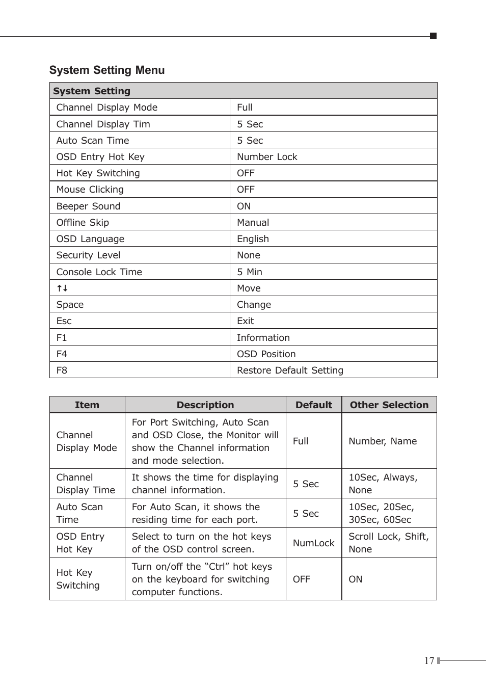 System setting menu | PLANET KVM-1610 User Manual | Page 17 / 20