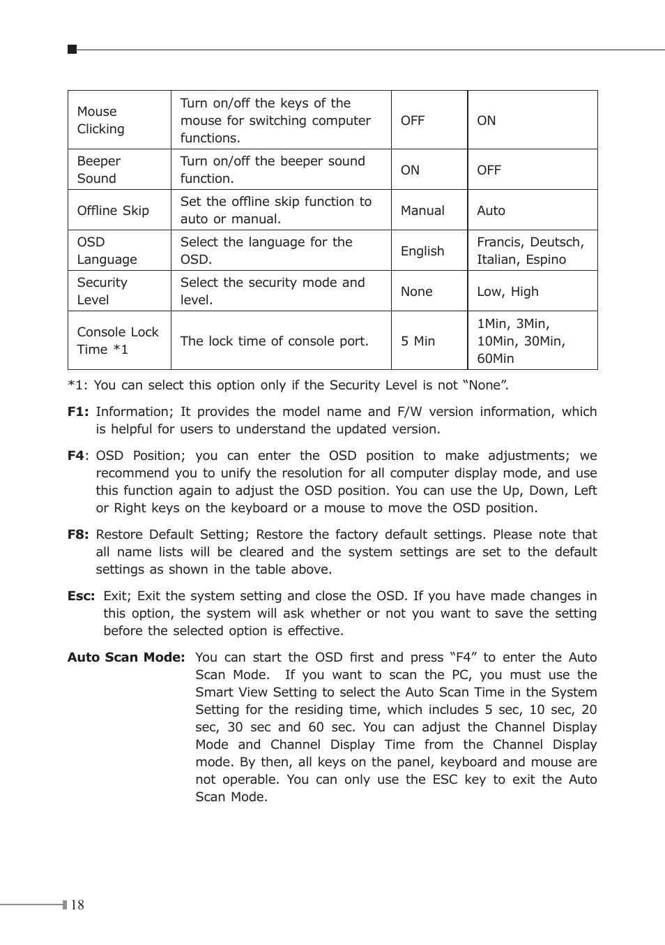 PLANET KVM-1610 User Manual | Page 18 / 20