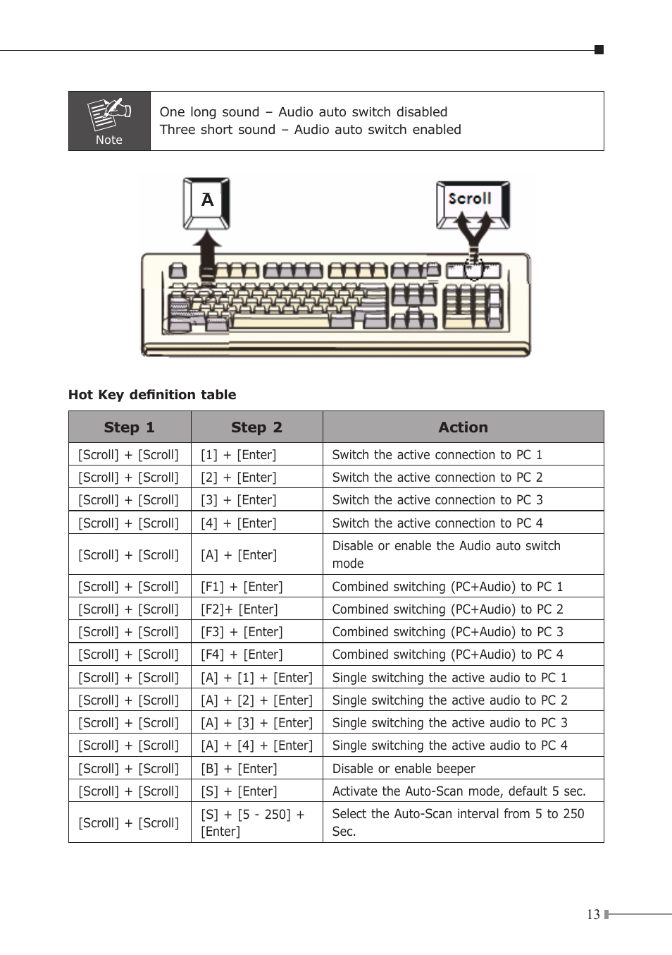 PLANET KVM-210 User Manual | Page 13 / 16