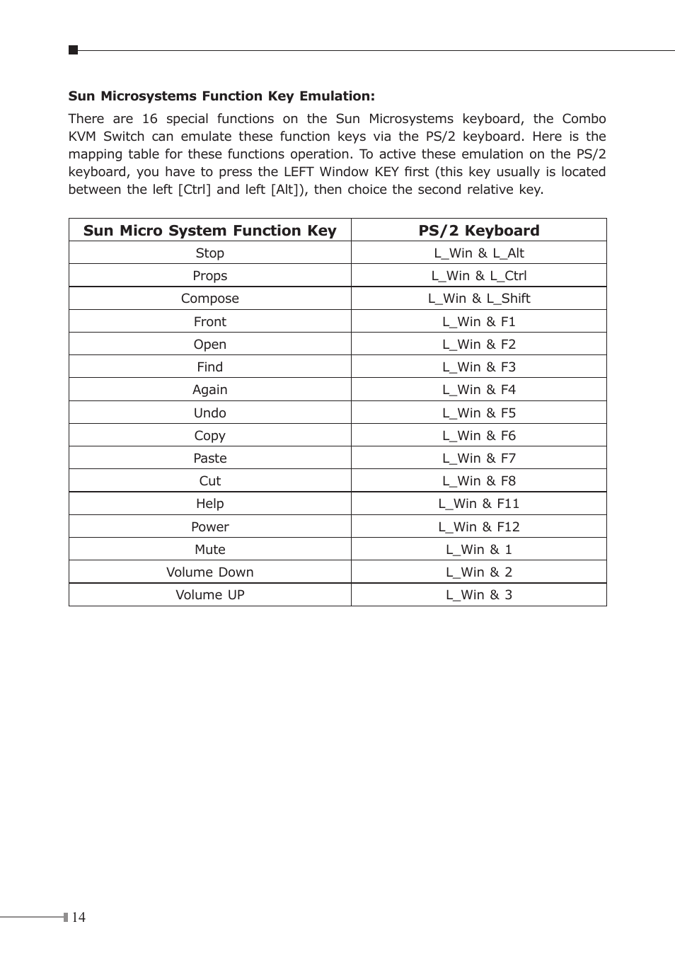 PLANET KVM-210 User Manual | Page 14 / 16