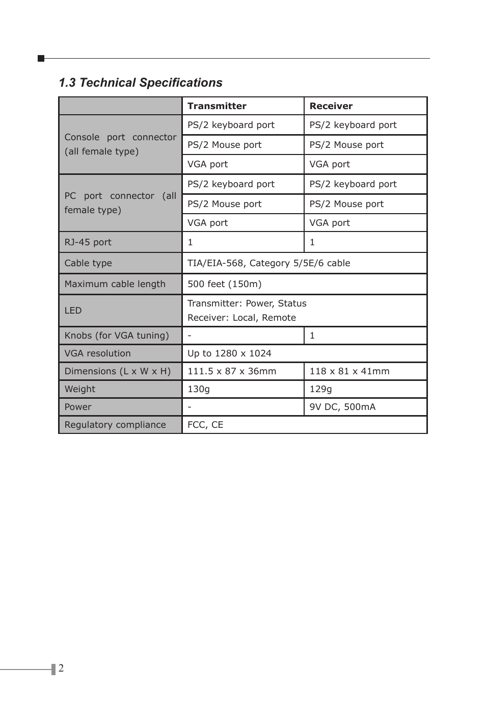 3 technical specifications | PLANET KVM-E500 User Manual | Page 4 / 8