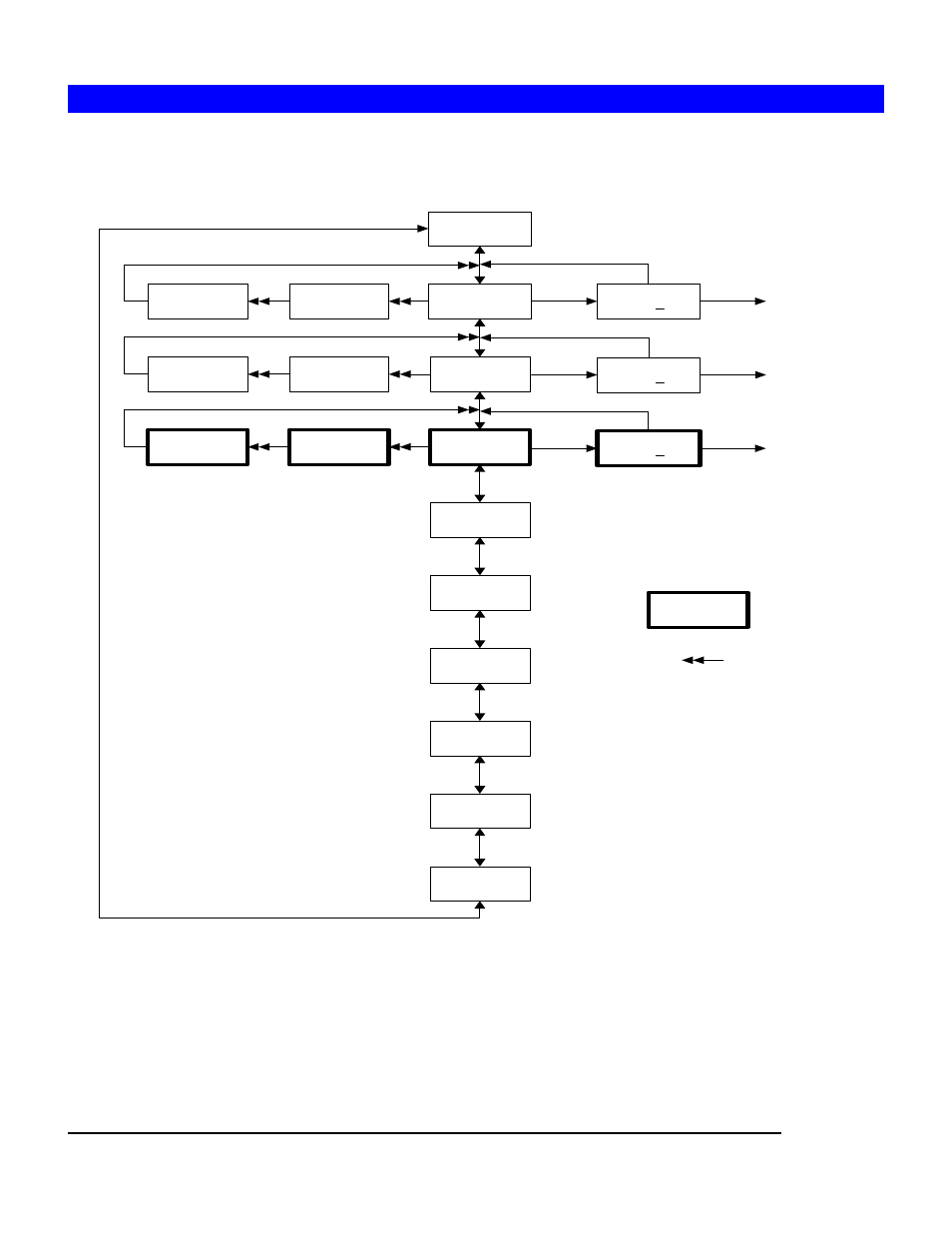 2 setting the ip addresses, Lcd console flow chart, Lcd menu console flow chart | PLANET NAS-3410 User Manual | Page 14 / 108