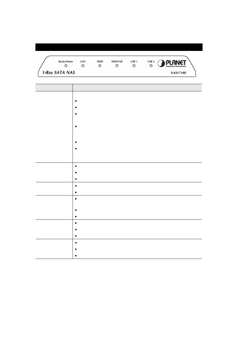 Getting familiar with your nas, Leds | PLANET NAS-7100 User Manual | Page 8 / 76