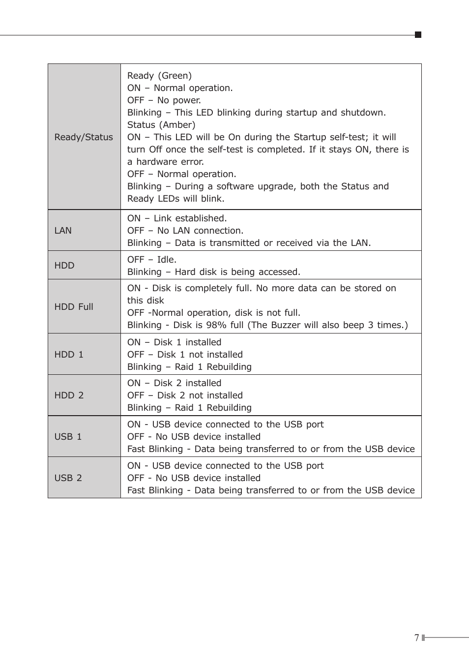PLANET NAS-7200 User Manual | Page 7 / 20