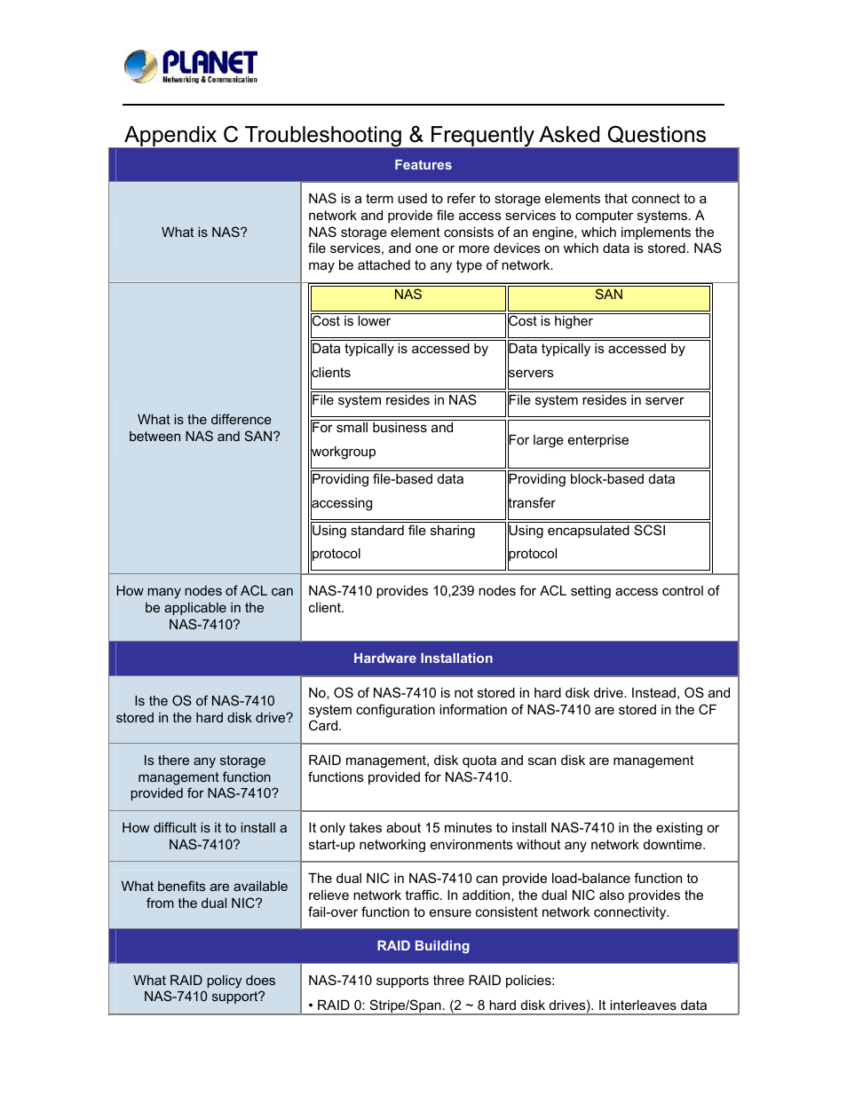 PLANET NAS-7410 User Manual | Page 118 / 125