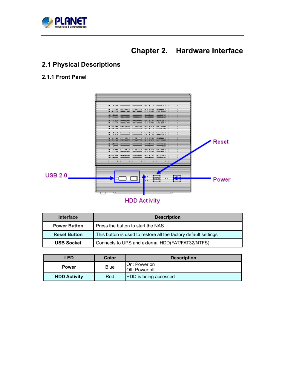 Chapter 2. hardware interface, 1 physical descriptions, 1 front panel | PLANET NAS-7410 User Manual | Page 13 / 125