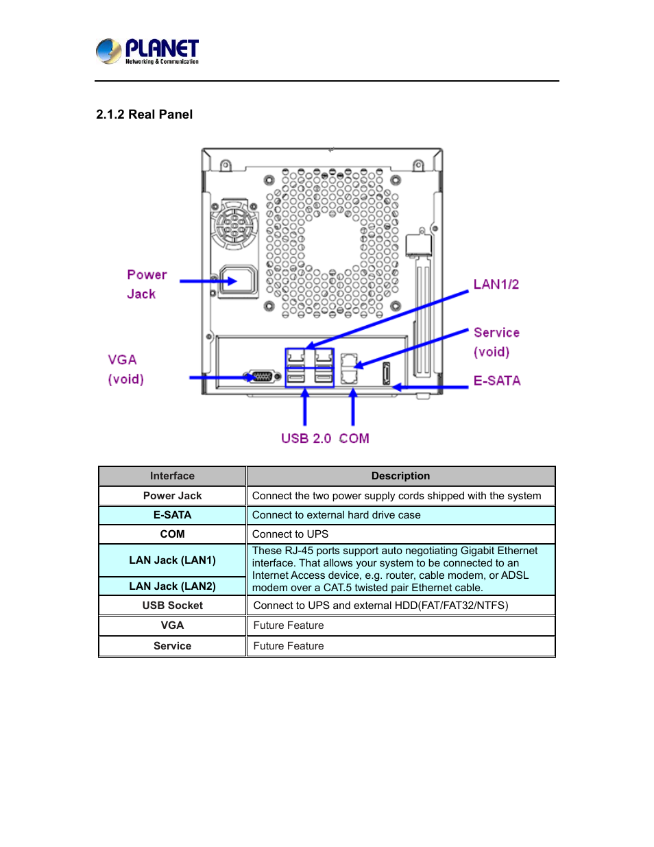 2 real panel | PLANET NAS-7410 User Manual | Page 14 / 125