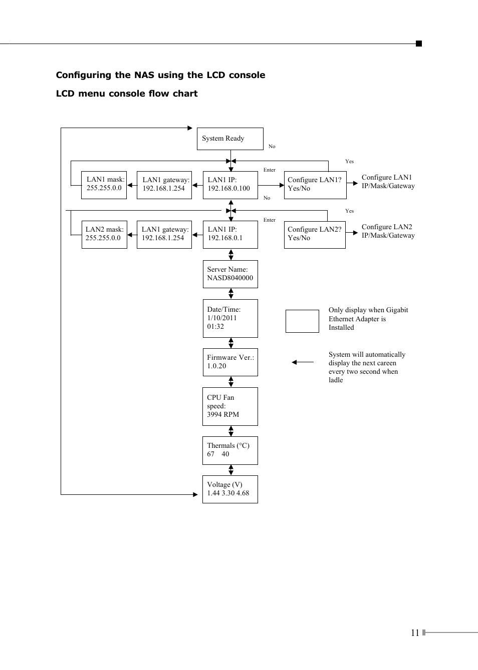 PLANET NAS-7450 User Manual | Page 11 / 16
