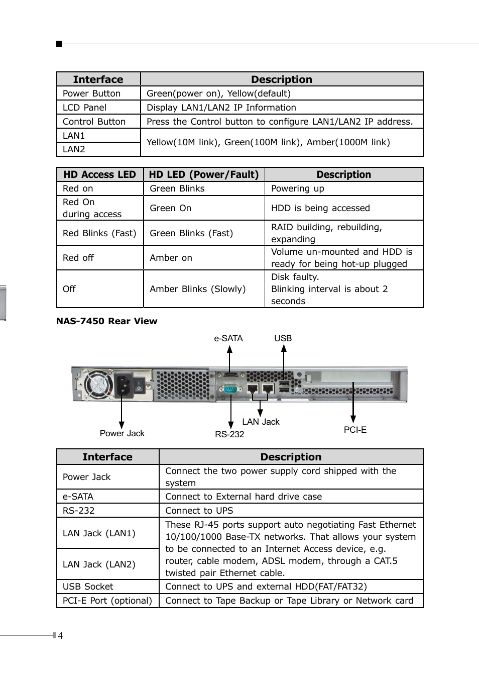PLANET NAS-7450 User Manual | Page 4 / 16