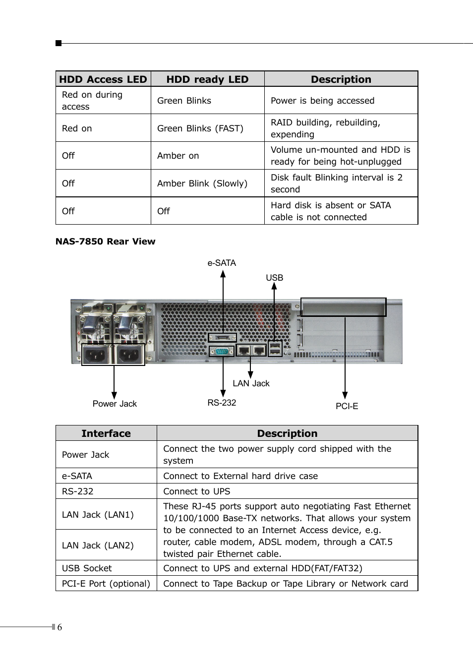 PLANET NAS-7450 User Manual | Page 6 / 16