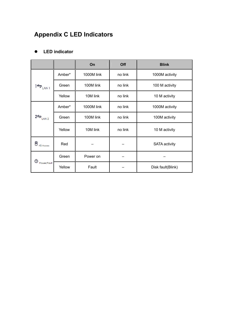 Appendix c led indicators | PLANET NAS-7450 User Manual | Page 106 / 111