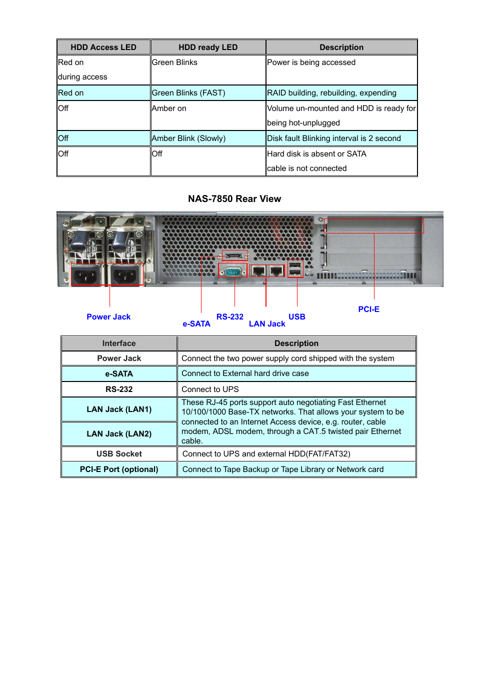 PLANET NAS-7450 User Manual | Page 11 / 111