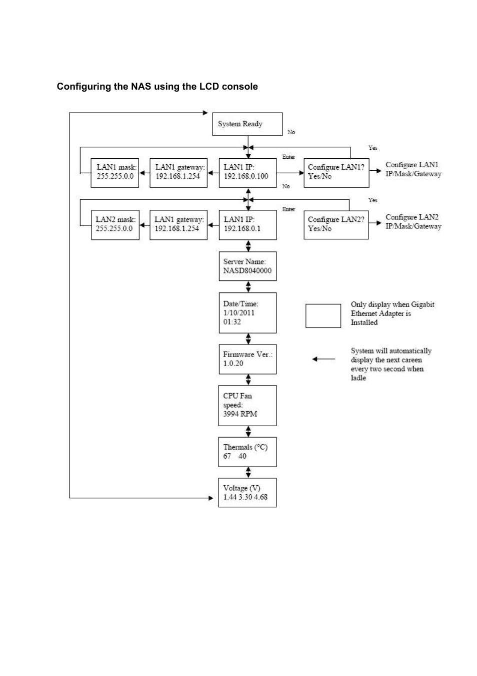 PLANET NAS-7450 User Manual | Page 16 / 111