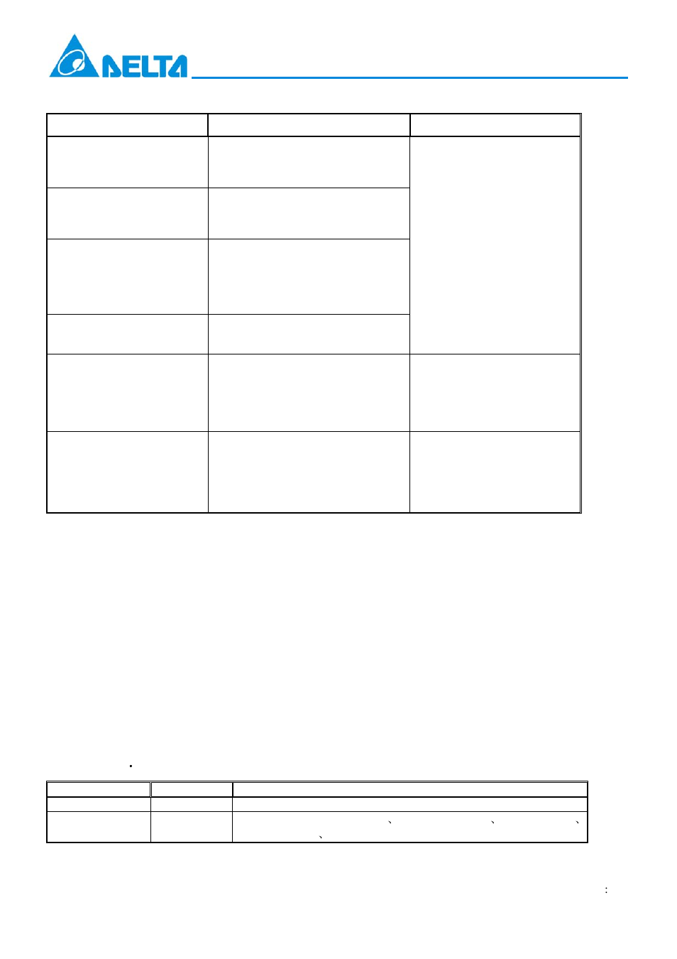 Regulatory compliance, Order information, Appendix a ． document revision | Delta Electronics Optical Transceiver Modules OPT-622A1F1R User Manual | Page 6 / 7