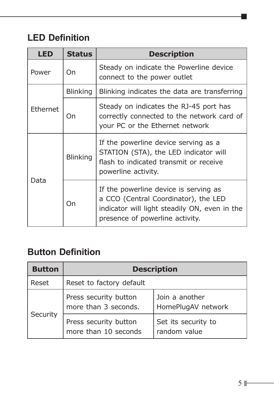 Led definition, Button definition | PLANET PL-701 User Manual | Page 5 / 8