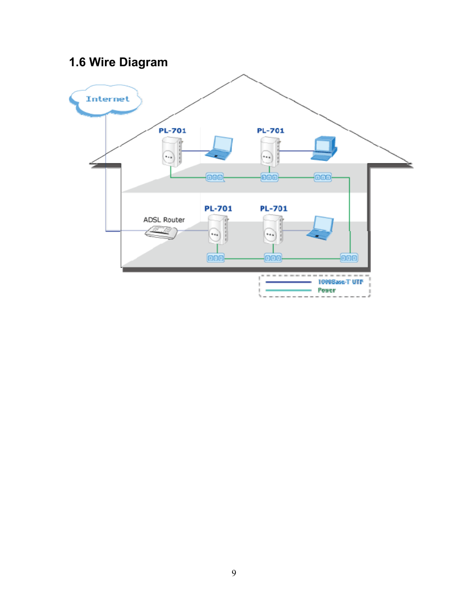 6 wire diagram, Iagram | PLANET PL-701 User Manual | Page 9 / 24