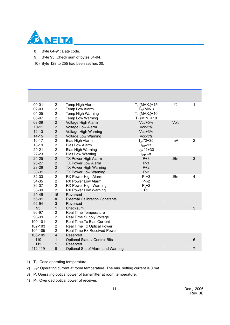 Delta Electronics Sonet STM-16 User Manual | Page 11 / 14