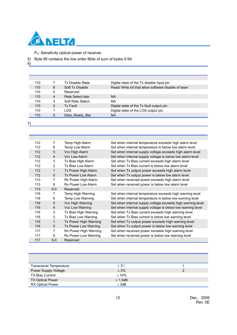 Delta Electronics Sonet STM-16 User Manual | Page 12 / 14