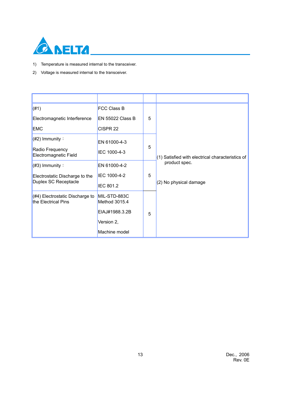 Delta Electronics Sonet STM-16 User Manual | Page 13 / 14