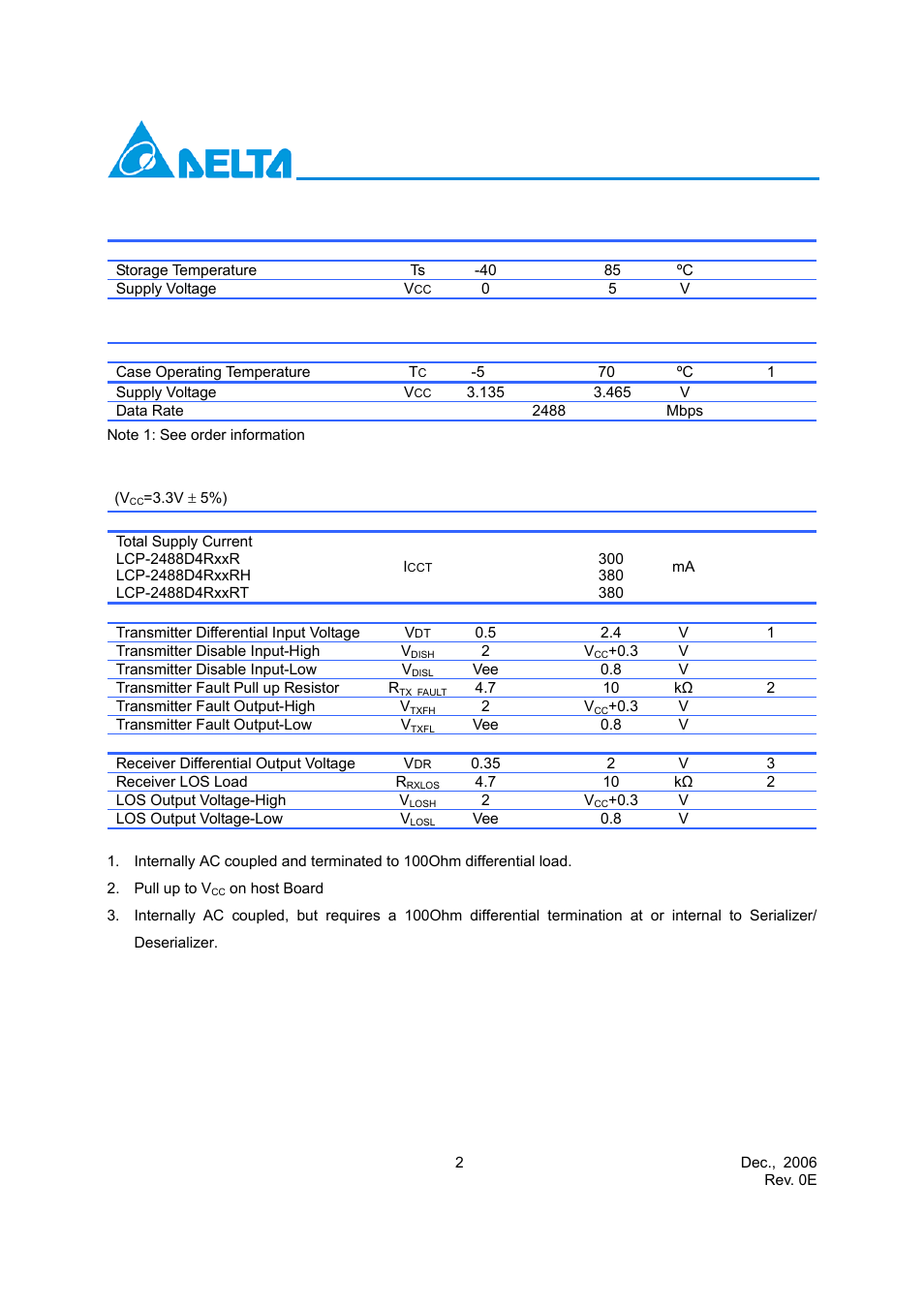 Absolute maximum ratings, Recommended operating conditions, Electrical characteristics | Delta Electronics Sonet STM-16 User Manual | Page 2 / 14