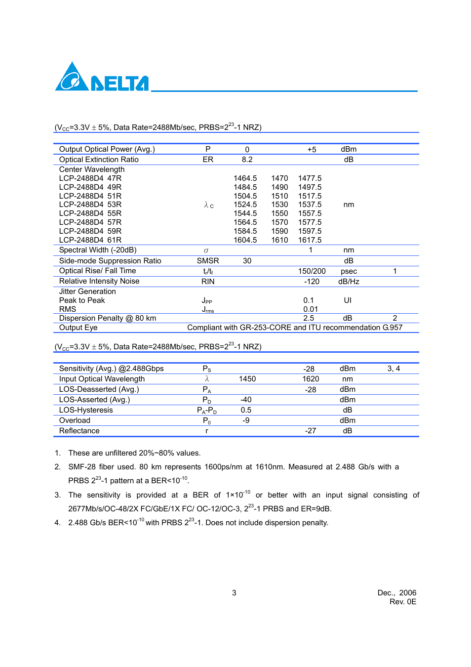 Optical characteristics | Delta Electronics Sonet STM-16 User Manual | Page 3 / 14