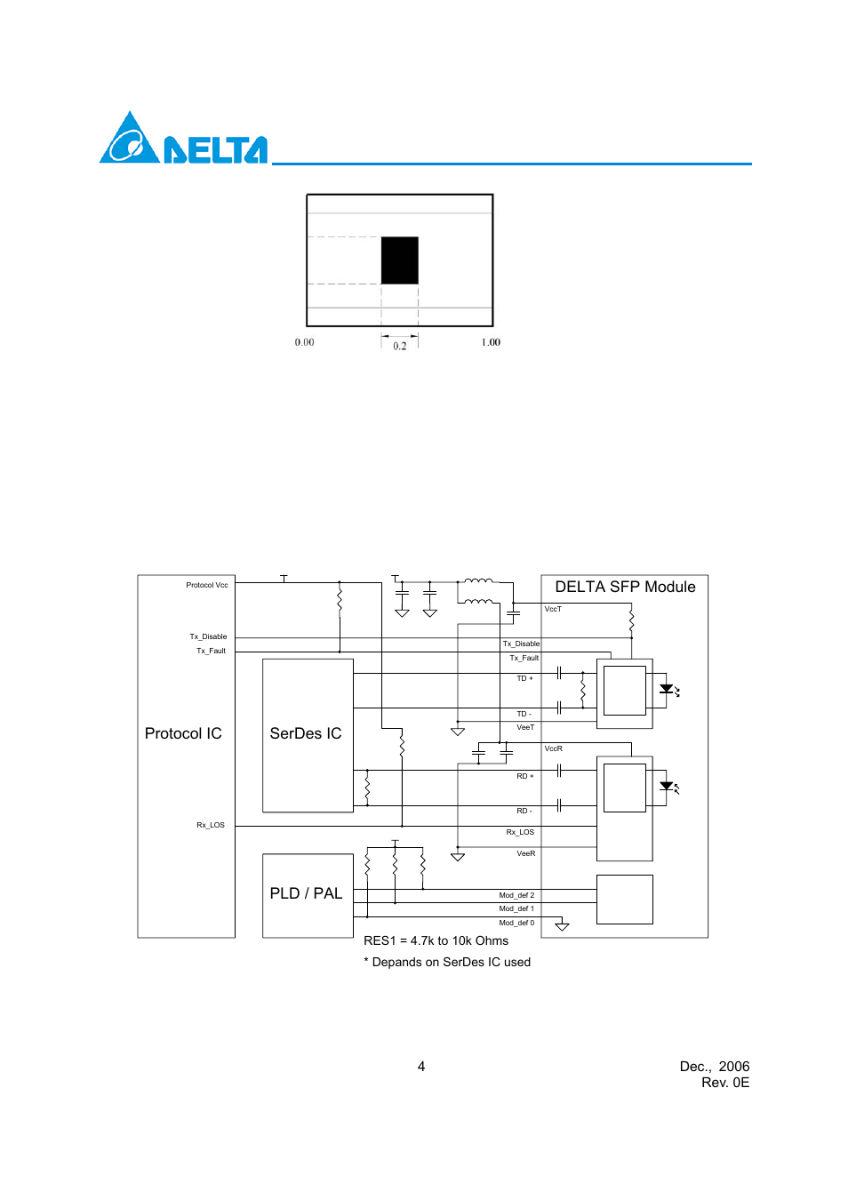 Recommend circuit schematic, Serdes ic protocol ic pld / pal, Delta sfp module | Delta Electronics Sonet STM-16 User Manual | Page 4 / 14