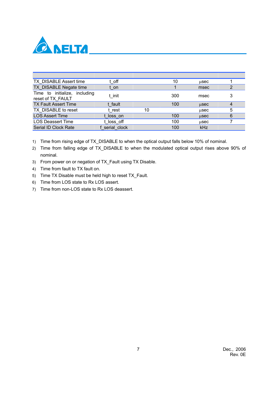Delta Electronics Sonet STM-16 User Manual | Page 7 / 14