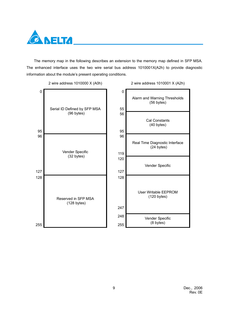 Delta Electronics Sonet STM-16 User Manual | Page 9 / 14